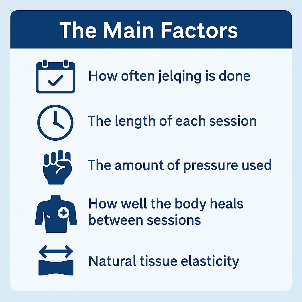 infographic of Jelqing results time main factors