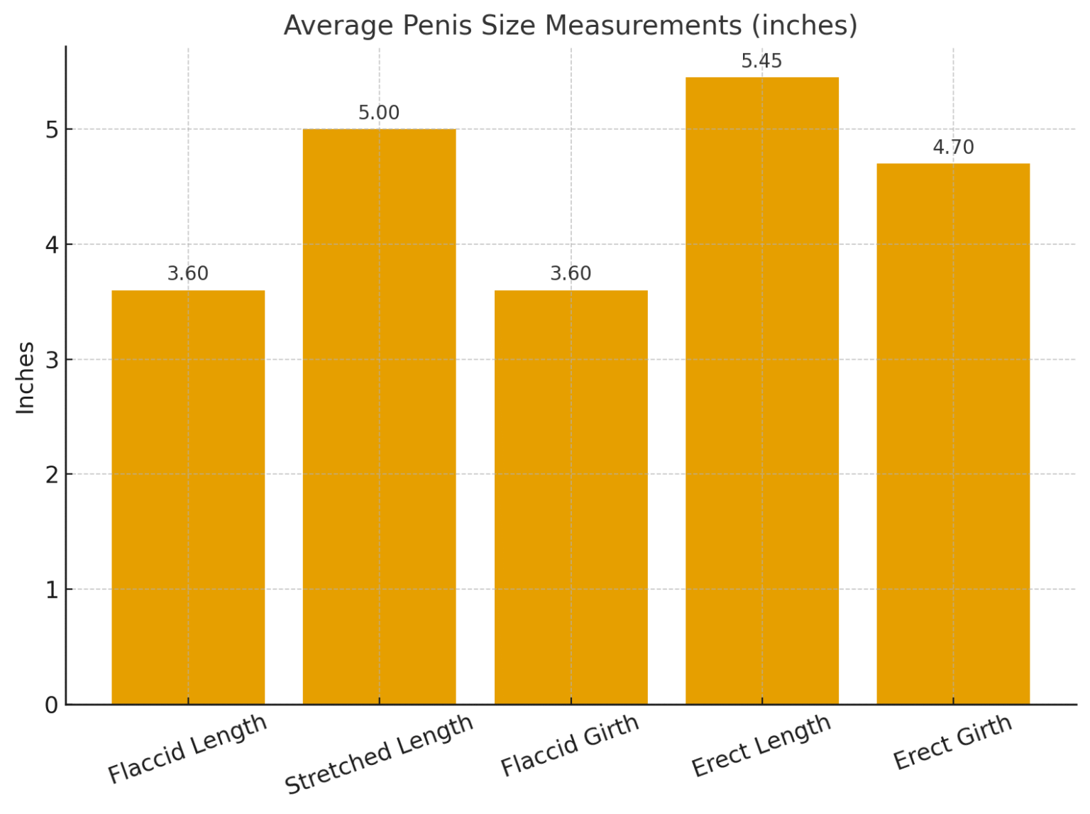 What Penis Size Do Women Prefer? The Research May Surprise You